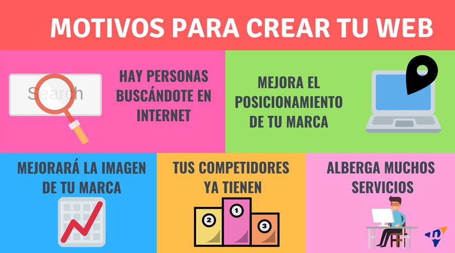 Diseño web